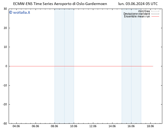 Temp. 850 hPa ECMWFTS mar 04.06.2024 05 UTC