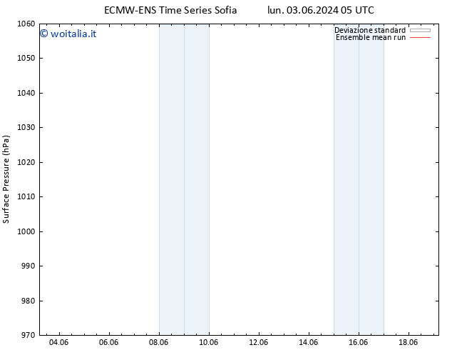 Pressione al suolo ECMWFTS gio 13.06.2024 05 UTC