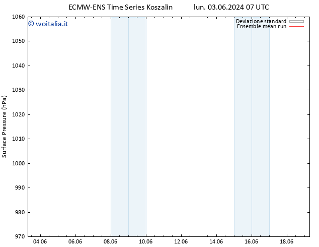 Pressione al suolo ECMWFTS sab 08.06.2024 07 UTC