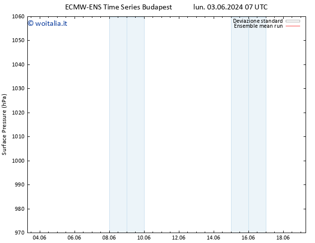 Pressione al suolo ECMWFTS mer 05.06.2024 07 UTC