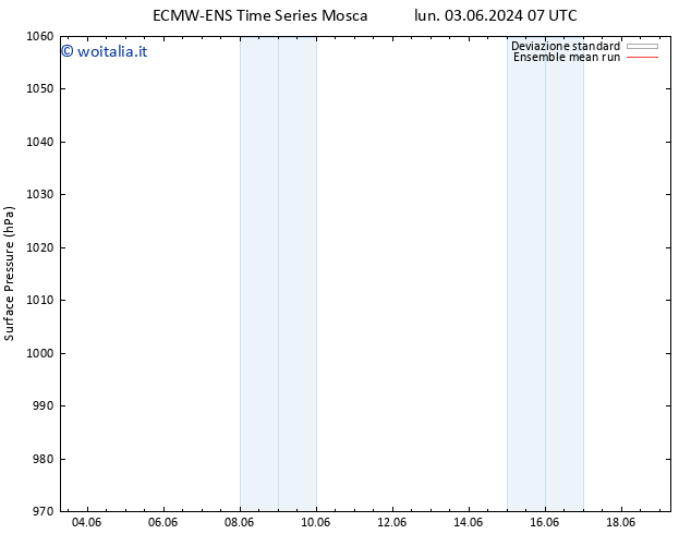 Pressione al suolo ECMWFTS gio 06.06.2024 07 UTC