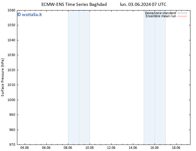 Pressione al suolo ECMWFTS gio 06.06.2024 07 UTC