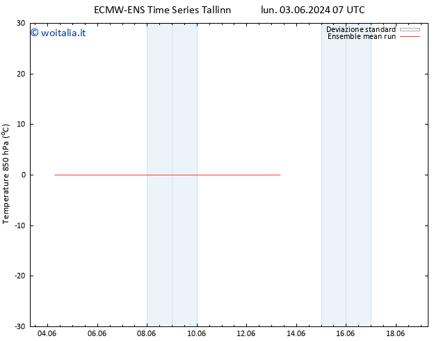 Temp. 850 hPa ECMWFTS mar 04.06.2024 07 UTC