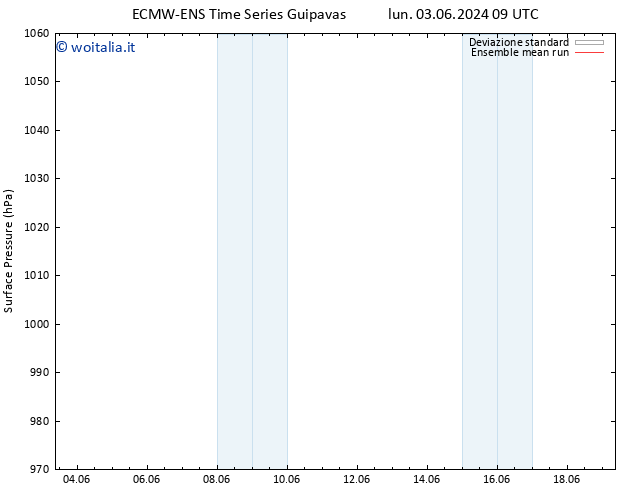 Pressione al suolo ECMWFTS gio 13.06.2024 09 UTC