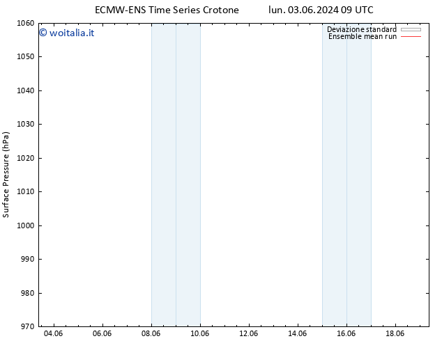 Pressione al suolo ECMWFTS gio 13.06.2024 09 UTC