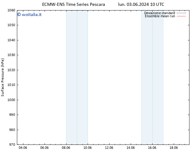 Pressione al suolo ECMWFTS mer 05.06.2024 10 UTC