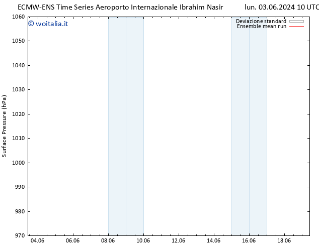 Pressione al suolo ECMWFTS lun 10.06.2024 10 UTC