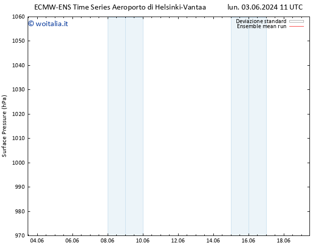 Pressione al suolo ECMWFTS sab 08.06.2024 11 UTC