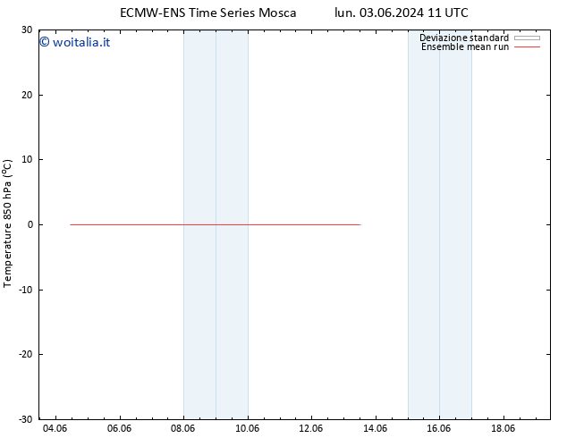 Temp. 850 hPa ECMWFTS sab 08.06.2024 11 UTC