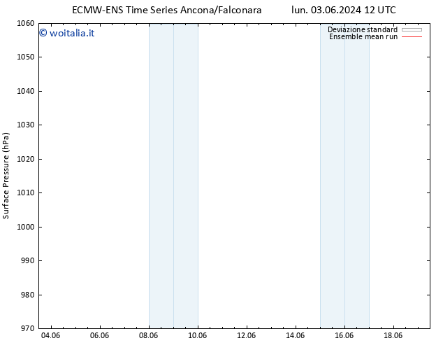 Pressione al suolo ECMWFTS gio 13.06.2024 12 UTC