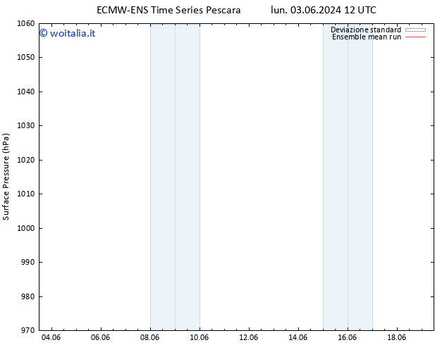 Pressione al suolo ECMWFTS ven 07.06.2024 12 UTC