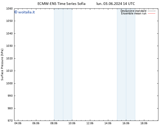 Pressione al suolo ECMWFTS ven 07.06.2024 14 UTC