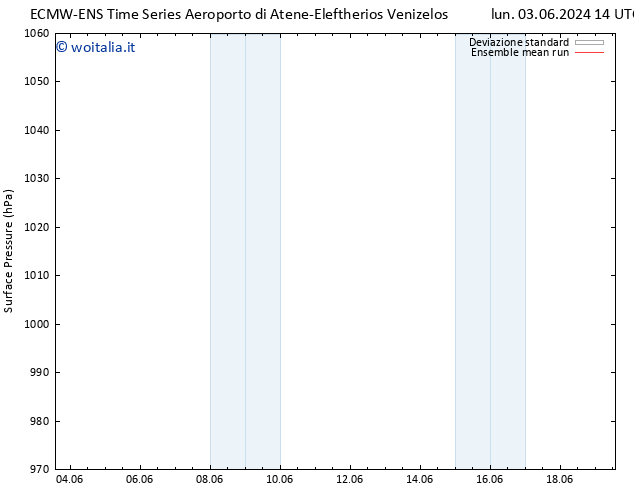 Pressione al suolo ECMWFTS mar 04.06.2024 14 UTC