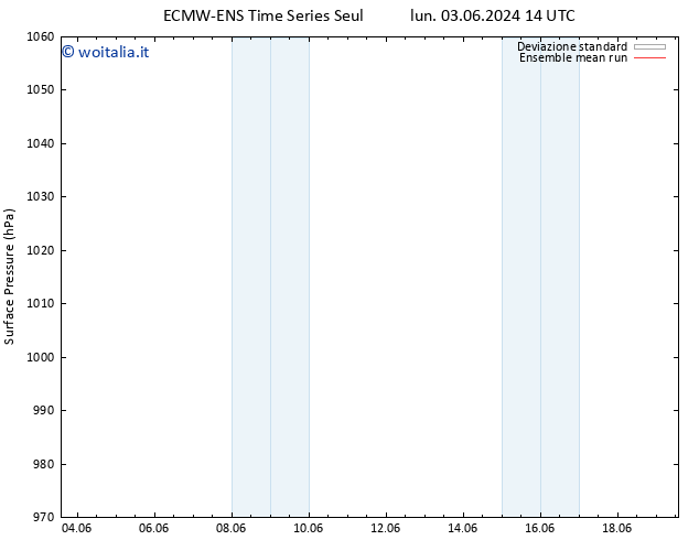 Pressione al suolo ECMWFTS mar 04.06.2024 14 UTC