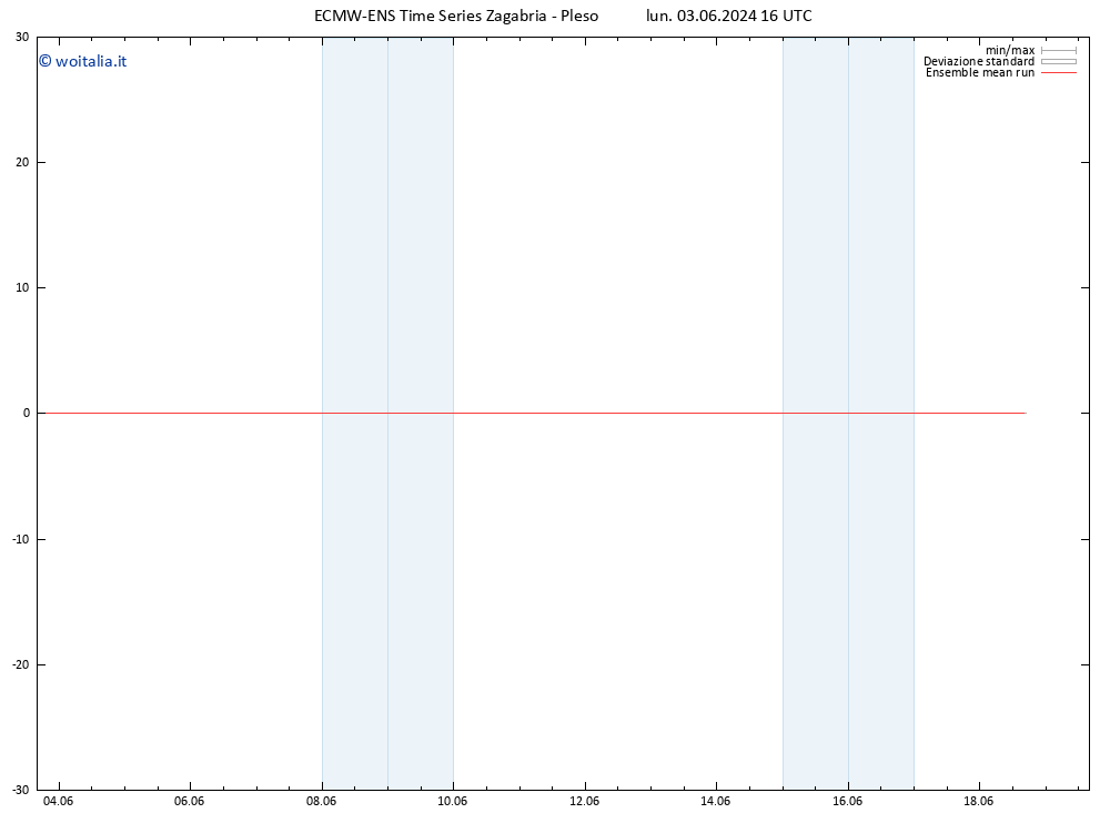 Temp. 850 hPa ECMWFTS sab 08.06.2024 16 UTC