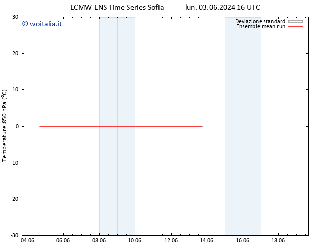 Temp. 850 hPa ECMWFTS gio 06.06.2024 16 UTC