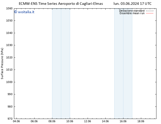 Pressione al suolo ECMWFTS mer 05.06.2024 17 UTC