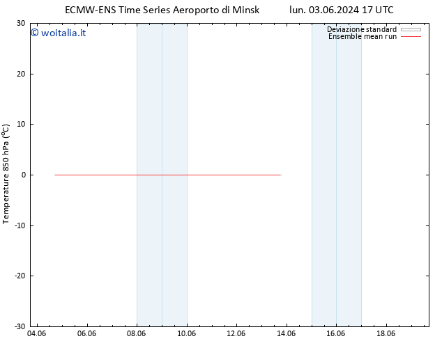 Temp. 850 hPa ECMWFTS mer 05.06.2024 17 UTC