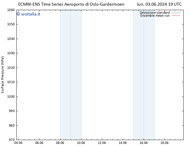 Pressione al suolo ECMWFTS mar 11.06.2024 19 UTC