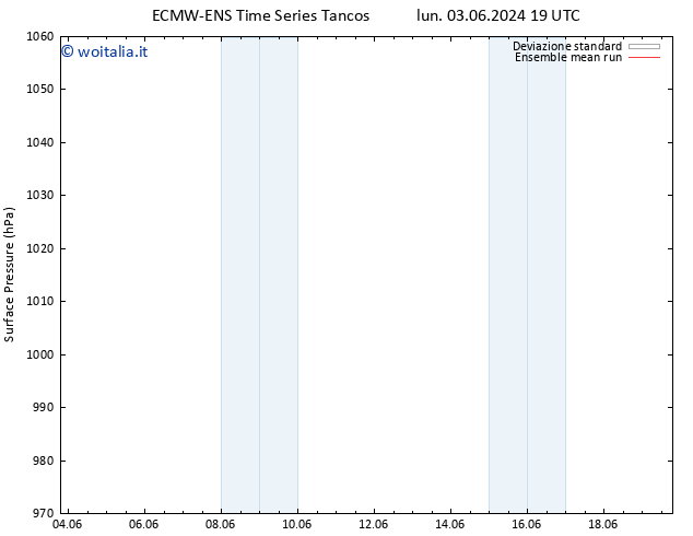 Pressione al suolo ECMWFTS gio 06.06.2024 19 UTC