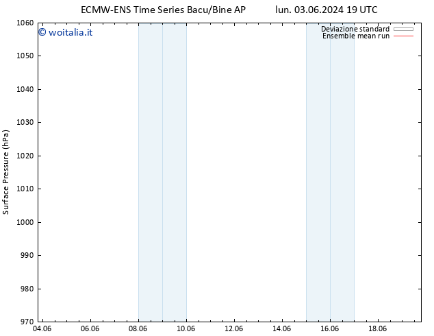 Pressione al suolo ECMWFTS dom 09.06.2024 19 UTC