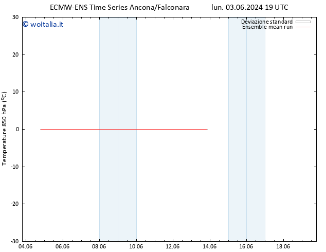 Temp. 850 hPa ECMWFTS dom 09.06.2024 19 UTC