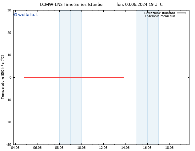 Temp. 850 hPa ECMWFTS mar 04.06.2024 19 UTC