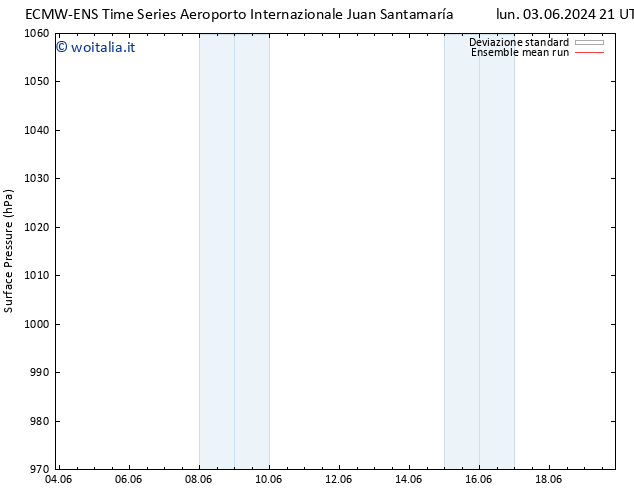 Pressione al suolo ECMWFTS mer 05.06.2024 21 UTC