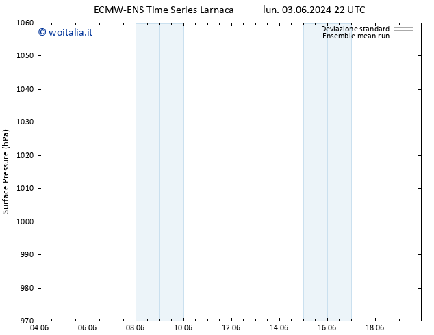 Pressione al suolo ECMWFTS gio 13.06.2024 22 UTC
