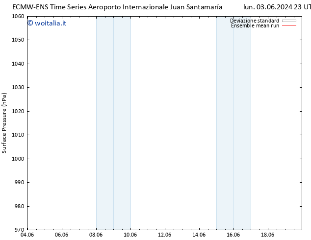 Pressione al suolo ECMWFTS mar 04.06.2024 23 UTC