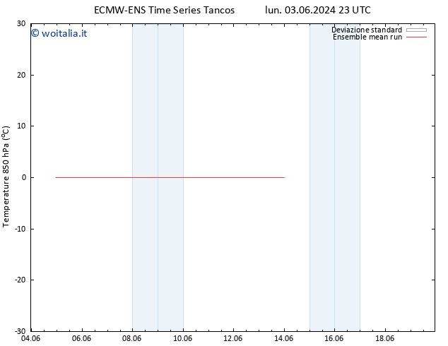 Temp. 850 hPa ECMWFTS sab 08.06.2024 23 UTC