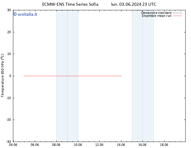 Temp. 850 hPa ECMWFTS mar 04.06.2024 23 UTC