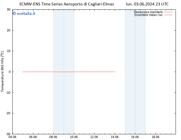 Temp. 850 hPa ECMWFTS mar 04.06.2024 23 UTC