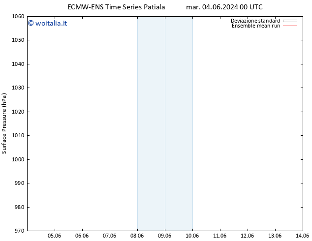 Pressione al suolo ECMWFTS ven 07.06.2024 00 UTC