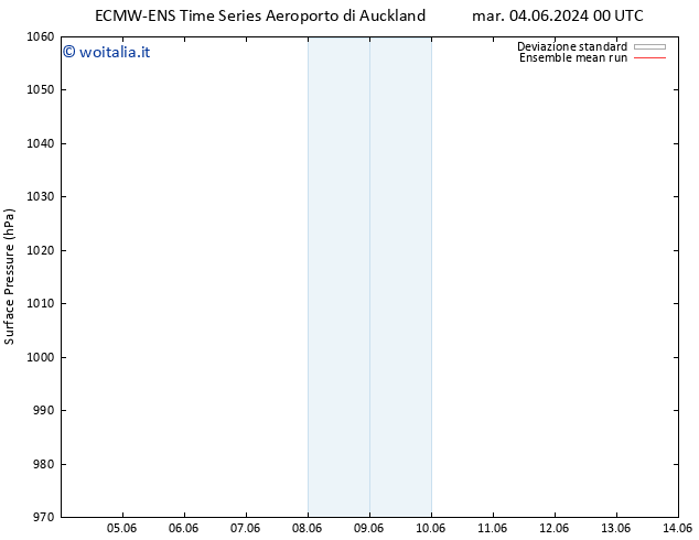 Pressione al suolo ECMWFTS lun 10.06.2024 00 UTC