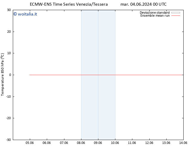 Temp. 850 hPa ECMWFTS mer 05.06.2024 00 UTC