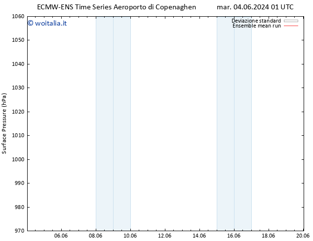 Pressione al suolo ECMWFTS mer 05.06.2024 01 UTC