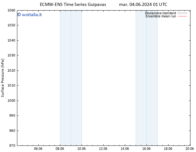 Pressione al suolo ECMWFTS mer 05.06.2024 01 UTC