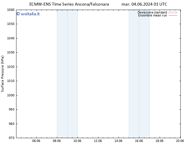 Pressione al suolo ECMWFTS mer 05.06.2024 01 UTC