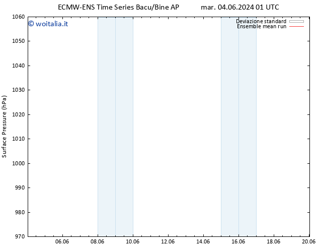 Pressione al suolo ECMWFTS mer 05.06.2024 01 UTC