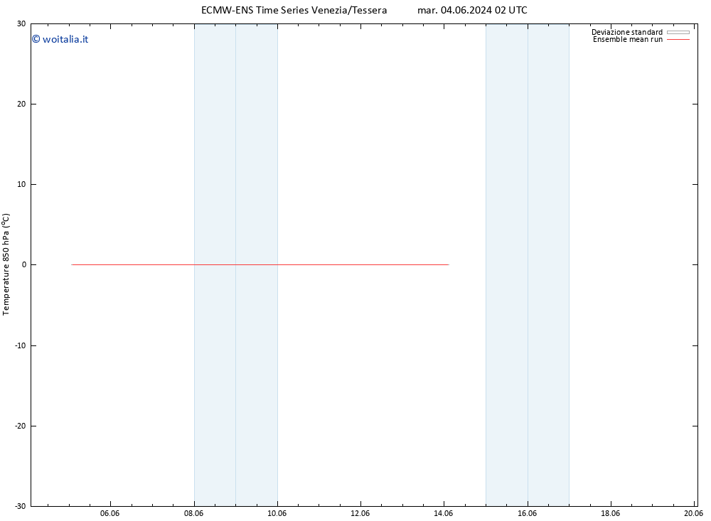 Temp. 850 hPa ECMWFTS mer 05.06.2024 02 UTC