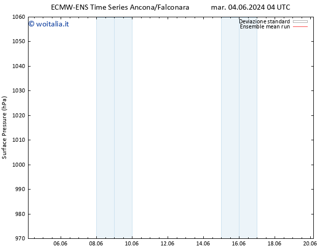 Pressione al suolo ECMWFTS sab 08.06.2024 04 UTC