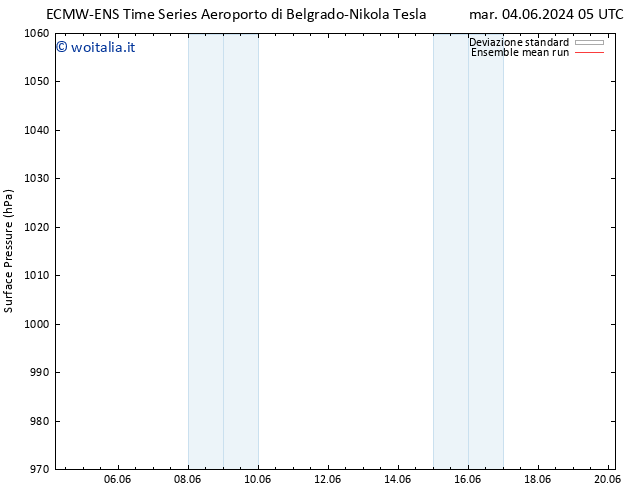 Pressione al suolo ECMWFTS dom 09.06.2024 05 UTC