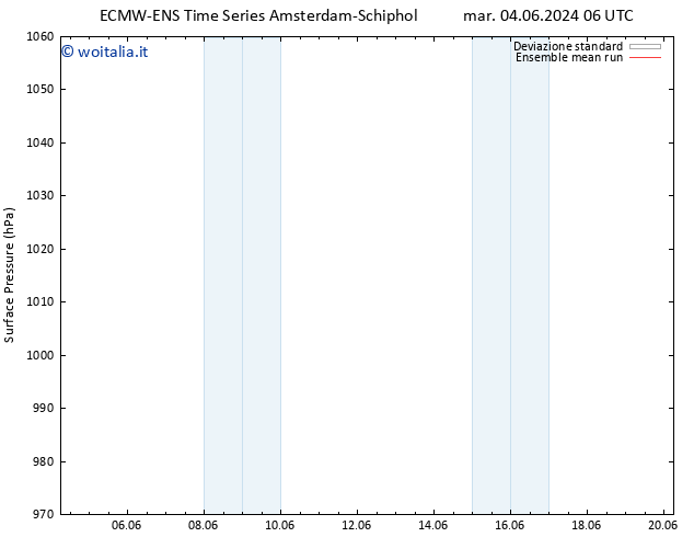 Pressione al suolo ECMWFTS lun 10.06.2024 06 UTC