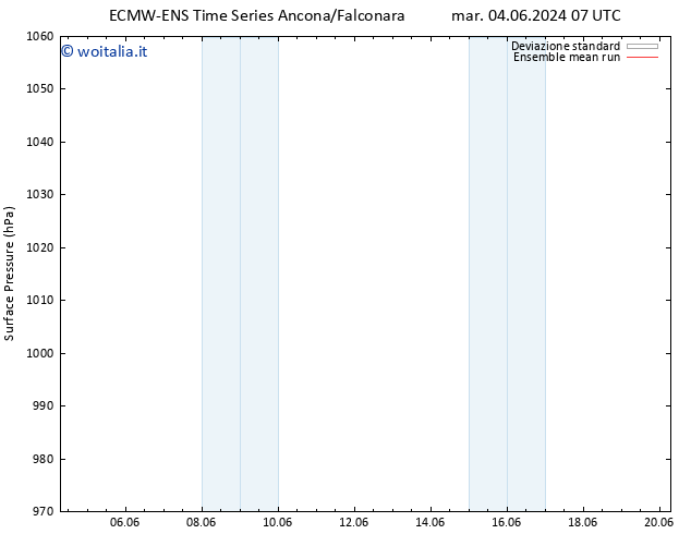 Pressione al suolo ECMWFTS dom 09.06.2024 07 UTC