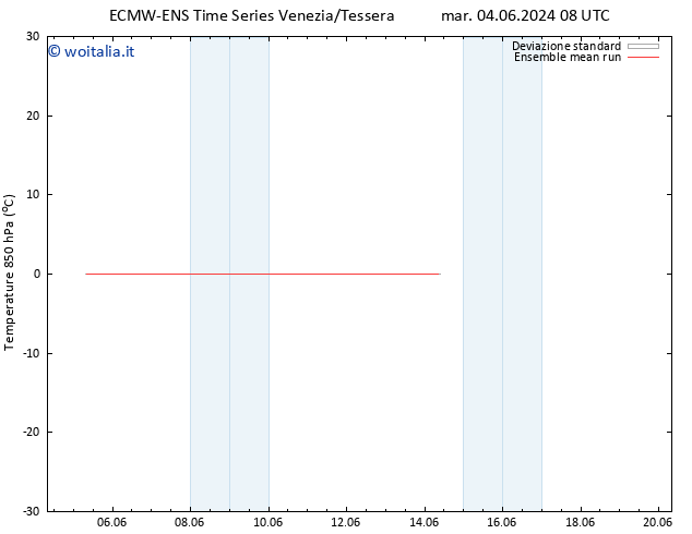 Temp. 850 hPa ECMWFTS gio 06.06.2024 08 UTC