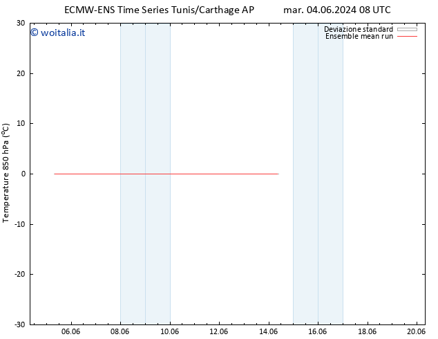 Temp. 850 hPa ECMWFTS sab 08.06.2024 08 UTC