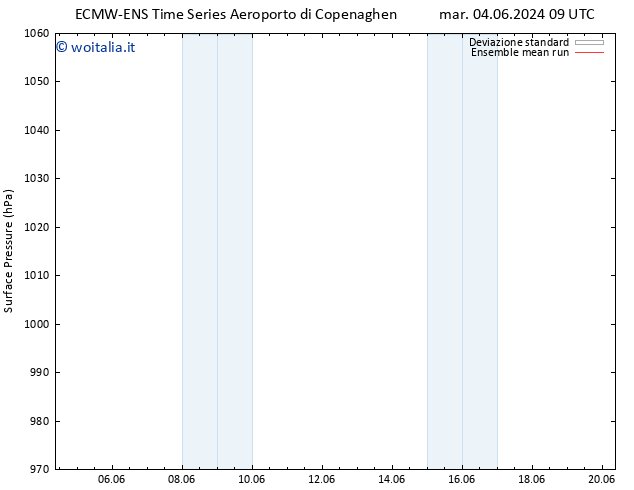 Pressione al suolo ECMWFTS mer 05.06.2024 09 UTC