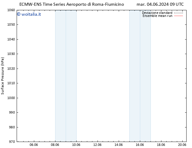 Pressione al suolo ECMWFTS mer 05.06.2024 09 UTC