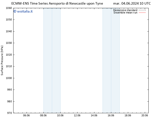 Pressione al suolo ECMWFTS gio 06.06.2024 10 UTC